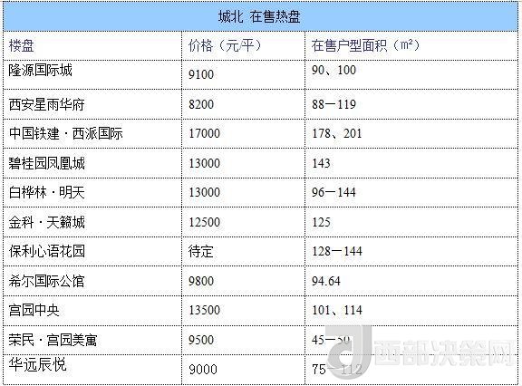 12月西安房價地圖：主城區(qū)11396元/平 剛需死心？