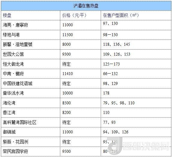 12月西安房價地圖：主城區(qū)11396元/平 剛需死心？