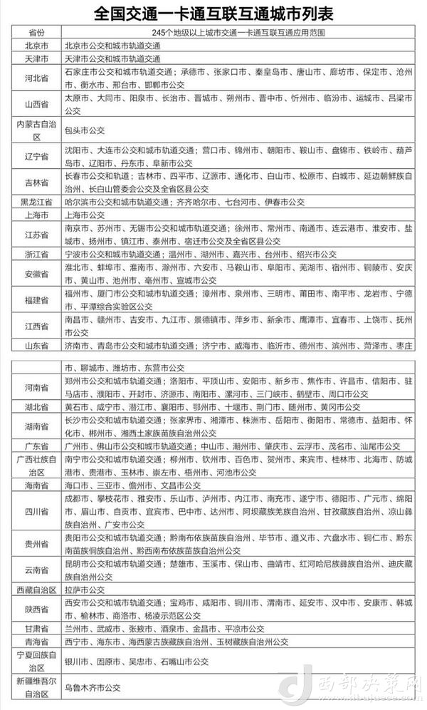 目前交通一卡通已實現(xiàn)互聯(lián)互通城市達245個，年底前達到260個。交通運輸部提供數(shù)據(jù)